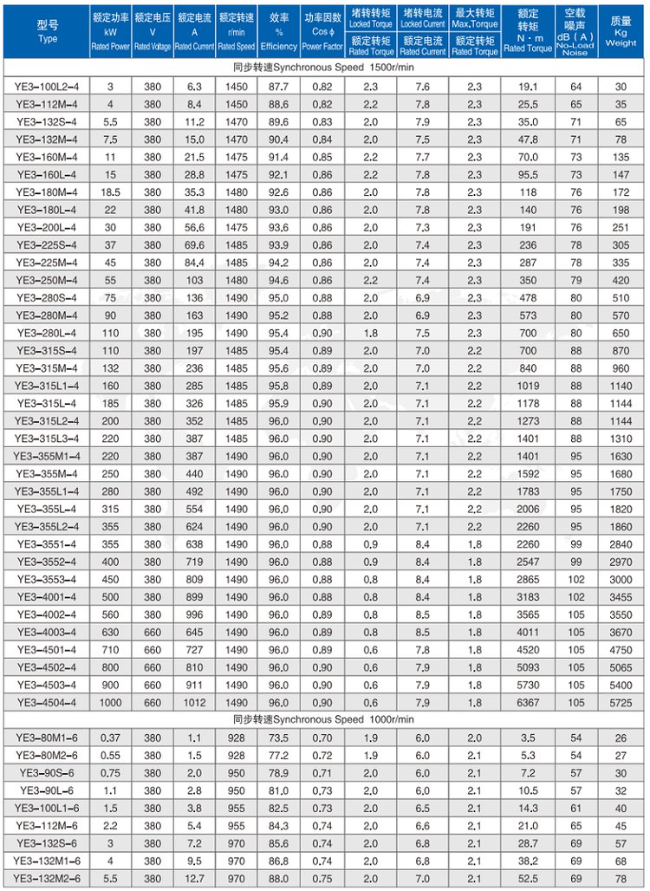 YBBP-355M-4四六极电机参数表